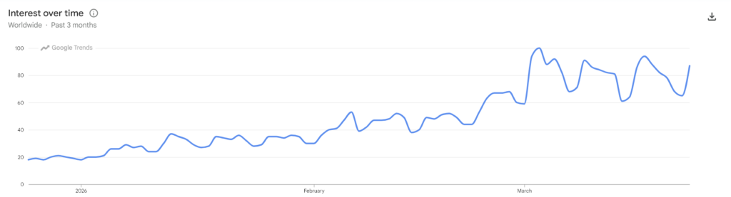 Claude search volume