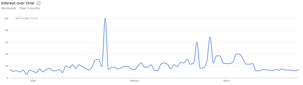 Google trends
